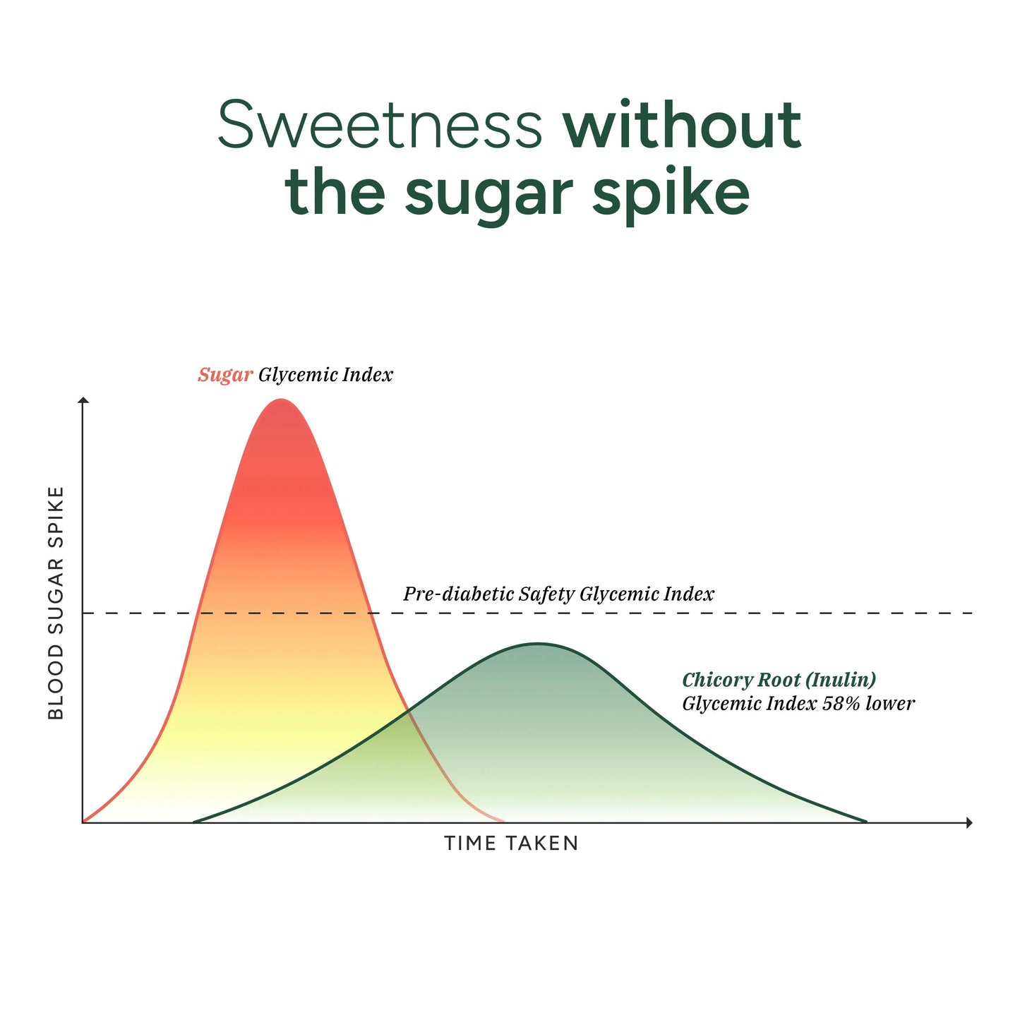 Root Labs 10-in-1 Alpha Shilajit Gummies | 4000 mg Pure Himalayan Shilajit, Tongkat Ali, Maca Root, 75% Fulvic Acid | ShilAbsorb Bioavailability Tech | Sugar-Free Vegan, 85+ Trace Minerals