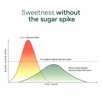 Root Labs 10-in-1 Alpha Shilajit Gummies | 4000 mg Pure Himalayan Shilajit, Tongkat Ali, Maca Root, 75% Fulvic Acid | ShilAbsorb Bioavailability Tech | Sugar-Free Vegan, 85+ Trace Minerals