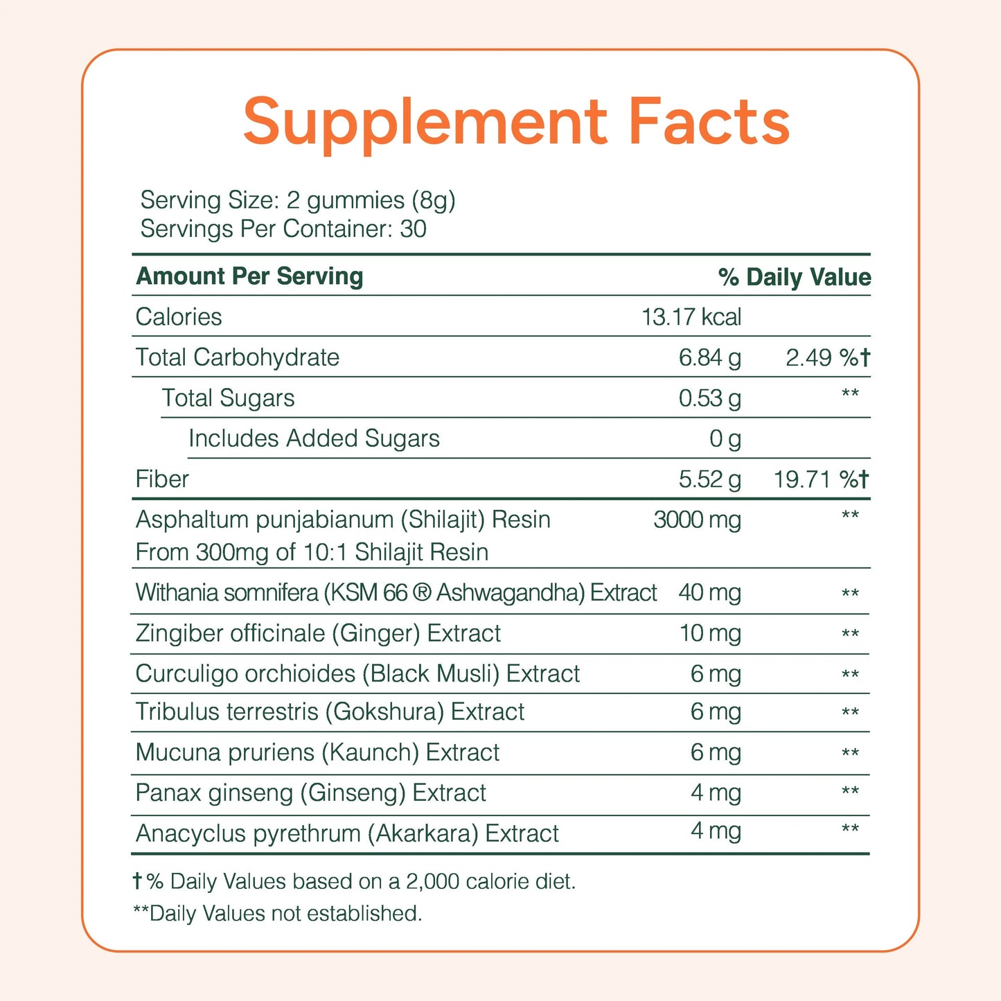 Root Labs 10-in-1 Alpha Shilajit Gummies | 4000 mg Pure Himalayan Shilajit, Tongkat Ali, Maca Root, 75% Fulvic Acid | ShilAbsorb Bioavailability Tech | Sugar-Free Vegan, 85+ Trace Minerals