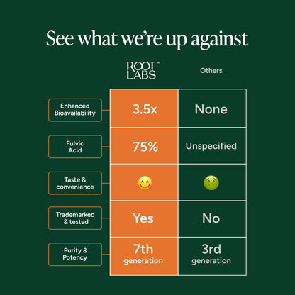 Root Labs 10-in-1 Alpha Shilajit Gummies | 4000 mg Pure Himalayan Shilajit, Tongkat Ali, Maca Root, 75% Fulvic Acid | ShilAbsorb Bioavailability Tech | Sugar-Free Vegan, 85+ Trace Minerals