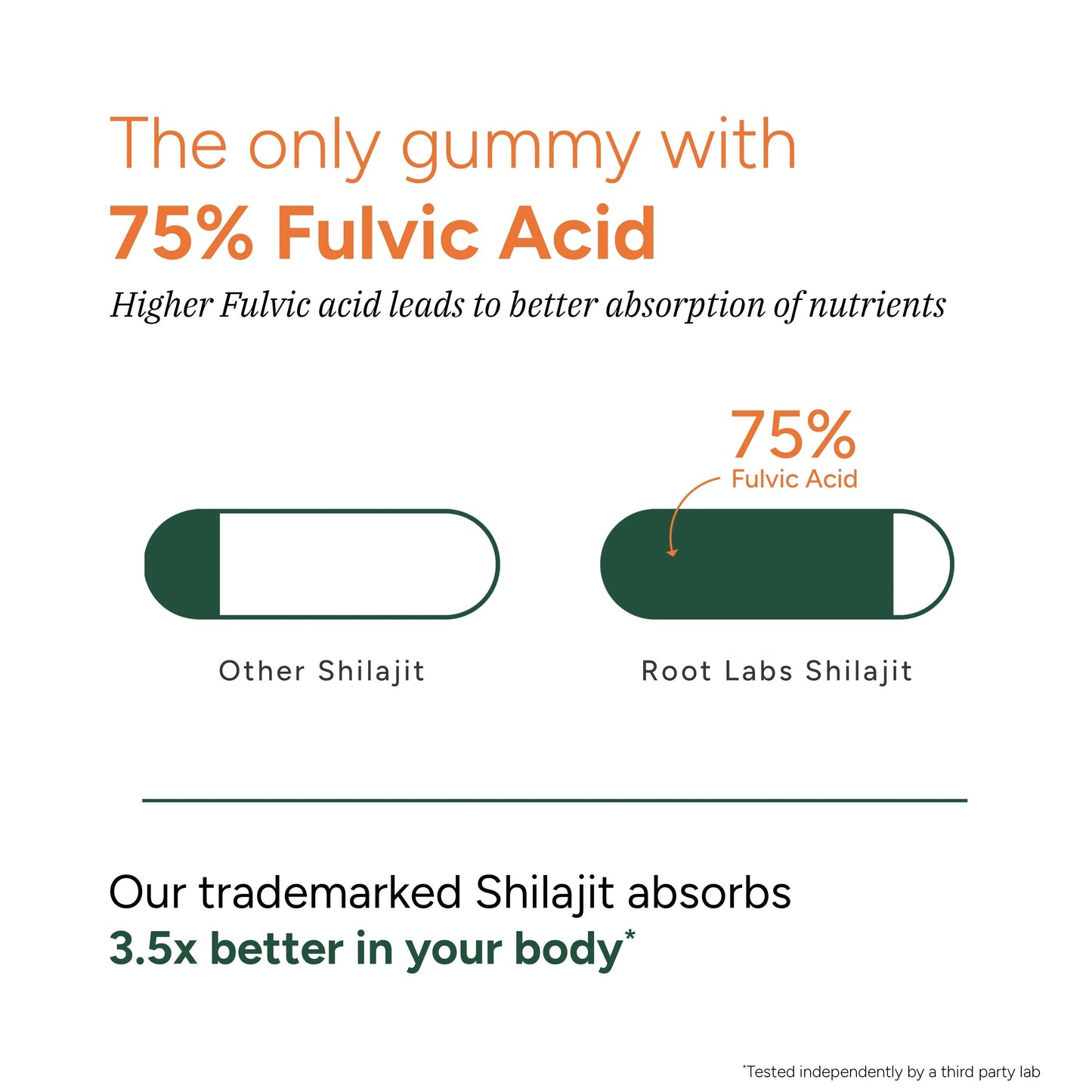 Root Labs 10-in-1 Alpha Shilajit Gummies | 4000 mg Pure Himalayan Shilajit, Tongkat Ali, Maca Root, 75% Fulvic Acid | ShilAbsorb Bioavailability Tech | Sugar-Free Vegan, 85+ Trace Minerals